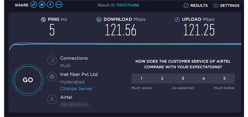 Speeds — Not the Best in Class