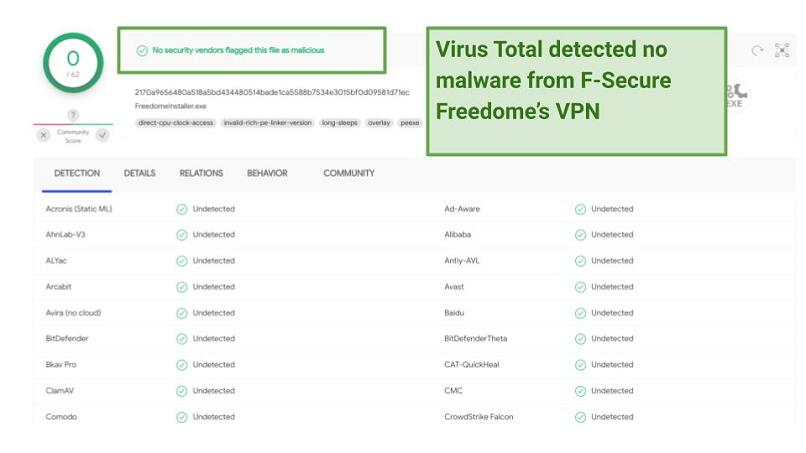 Security — F-Secure Freedome VPN Showed Strong Security Features